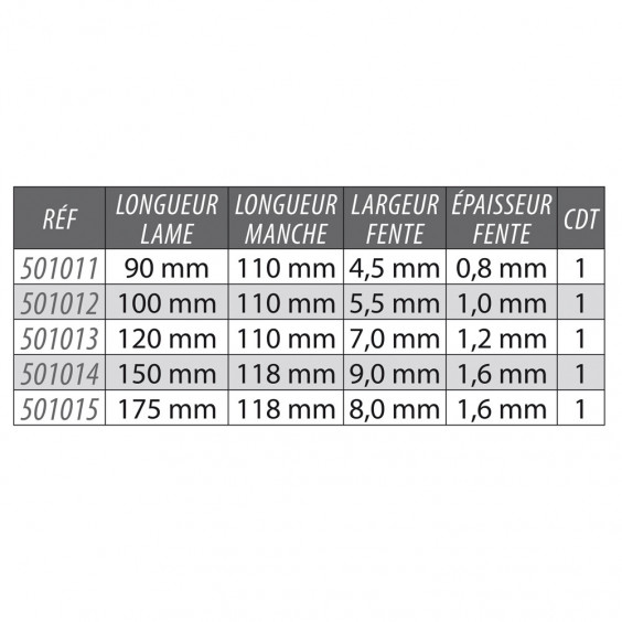Tournevis Plat Lame Traversante 4,5x90 mm KARX