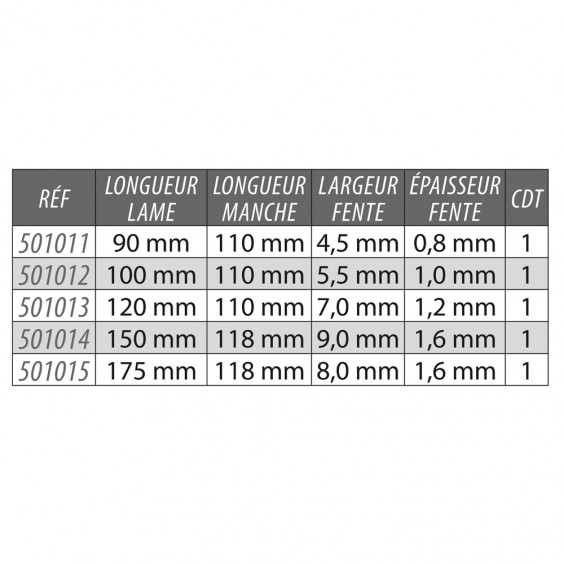 Tournevis Plat Lame Traversante 5,5x100 mm KARX