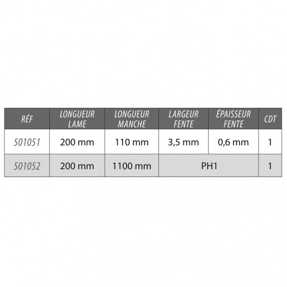 Tournevis Plat Lame Traversante Electricien Non Isolé Long 3.5x200mm KARX