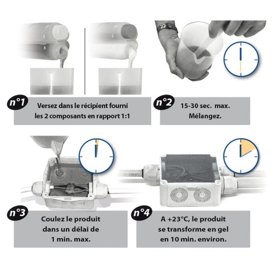 Gel d'Étancheité Bi-composant pour Boîte de Dérivation - 420 ml