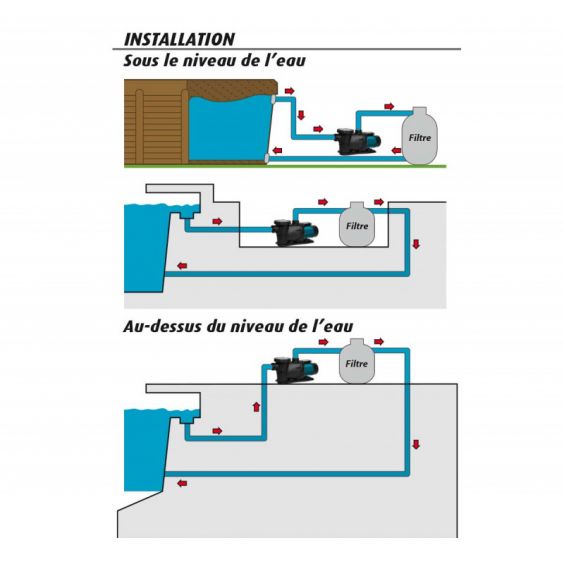 Groupe de filtration 0.6CV 11m³/h Ø450mm vanne Top 6 voies STEINER