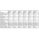 Groupe de filtration 1.5CV 22m³/h Ø635mm vanne Top 6 voies STEINER