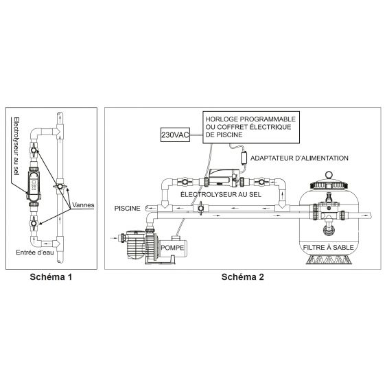 Electrolyseur au sel générateur de chlore 20g/h pour piscine Max 85mᵌ STEINER