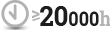 20000h